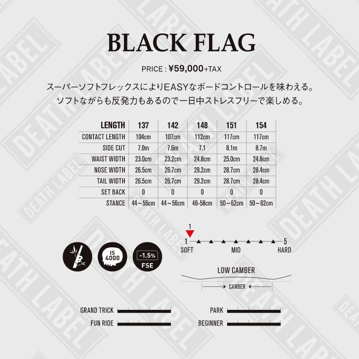 BLACK FLAG