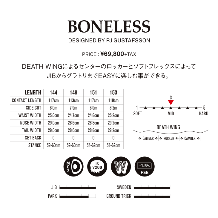 デスレーベル ボンレス 144cm 21-22モデル