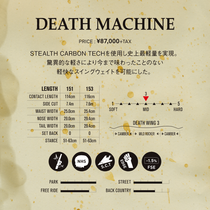 DEATH MACHINE