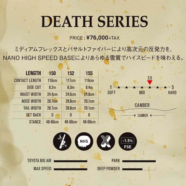 19-20 death label death machine 151cm