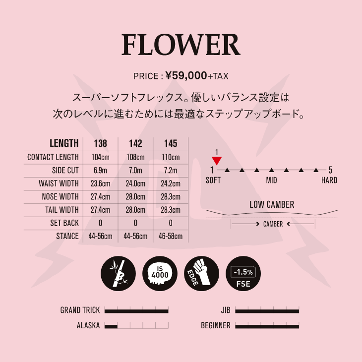 FLOWER