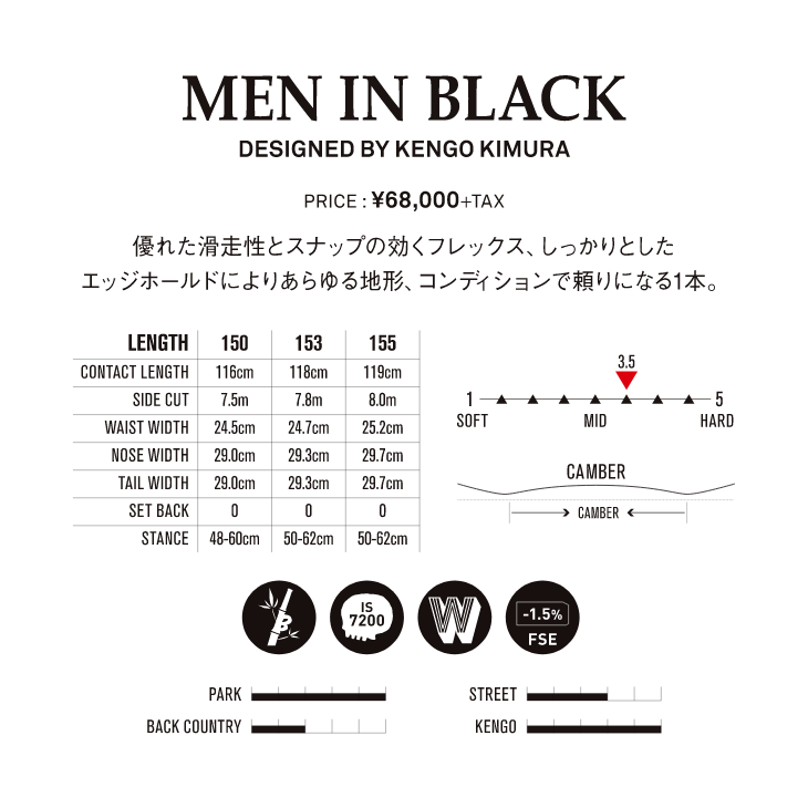 MEN IN BLACK