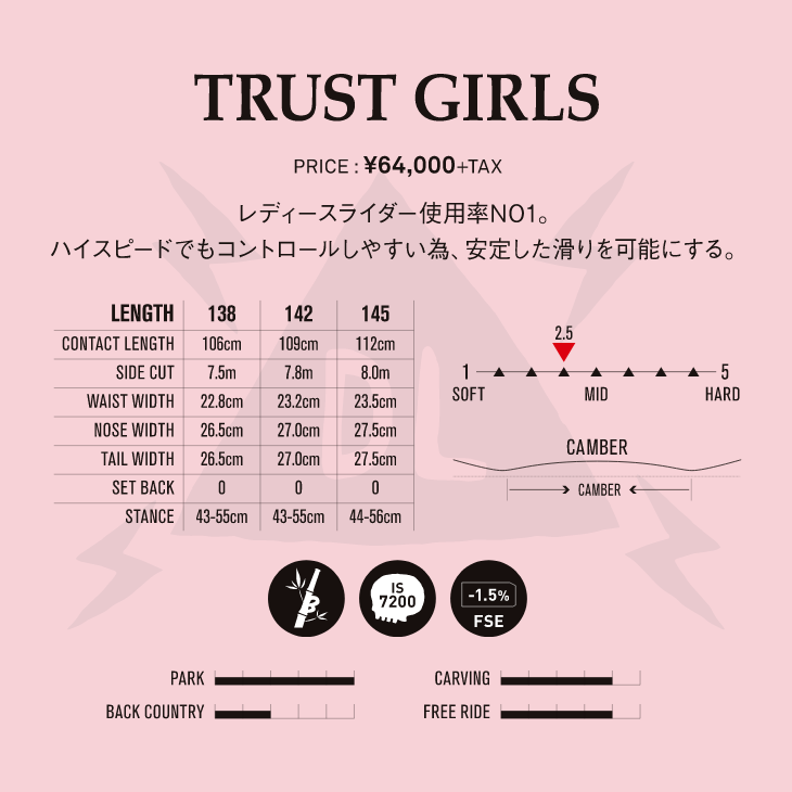 TRUST GIRLS