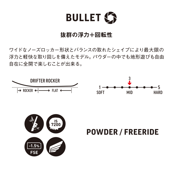 デスレーベル(DEATH REBEL)　22-23モデル